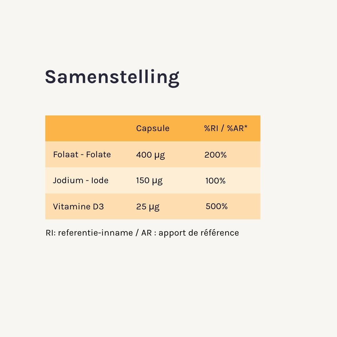 Pregnancy supplement - preconception & first trimester