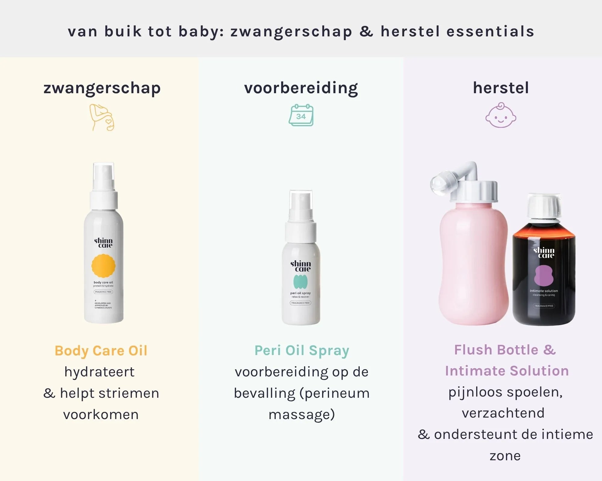 Coffret grossesse et post-partum