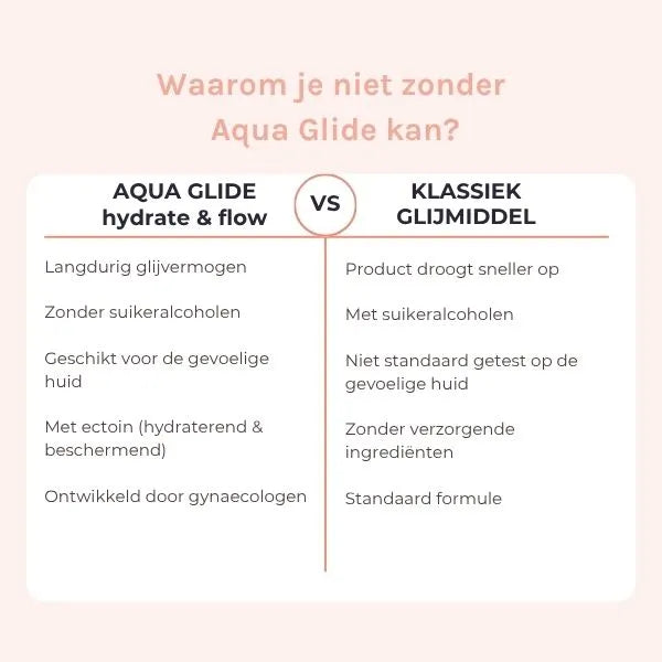 Vergelijking tussen Aqua Glide en ander glijmiddel