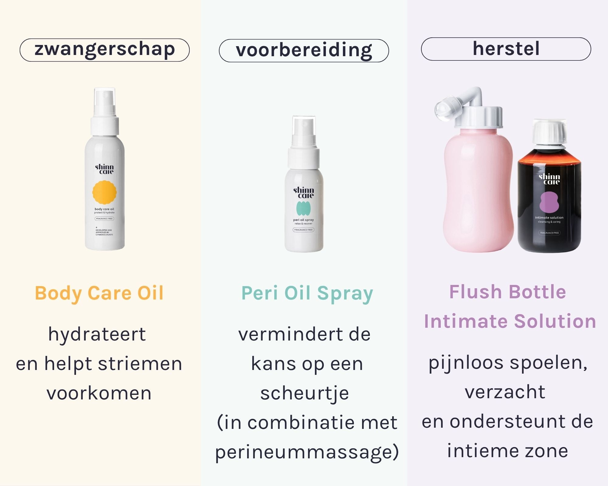 timeline zwangerschap & postpartum essentials product benefits