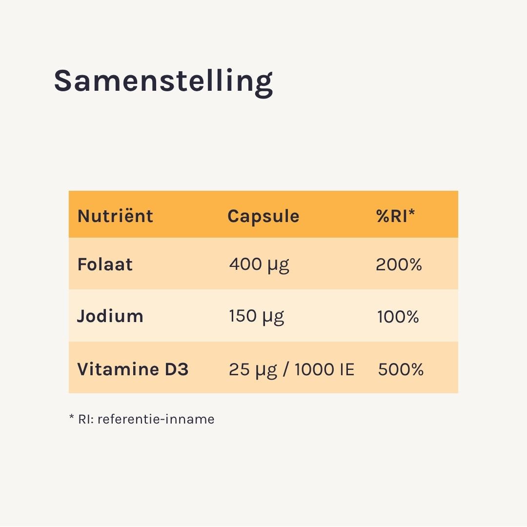 samenstelling zwangerschapssupplement preconceptie en trimester 1 foliumzuur jodium en vitamine D3
